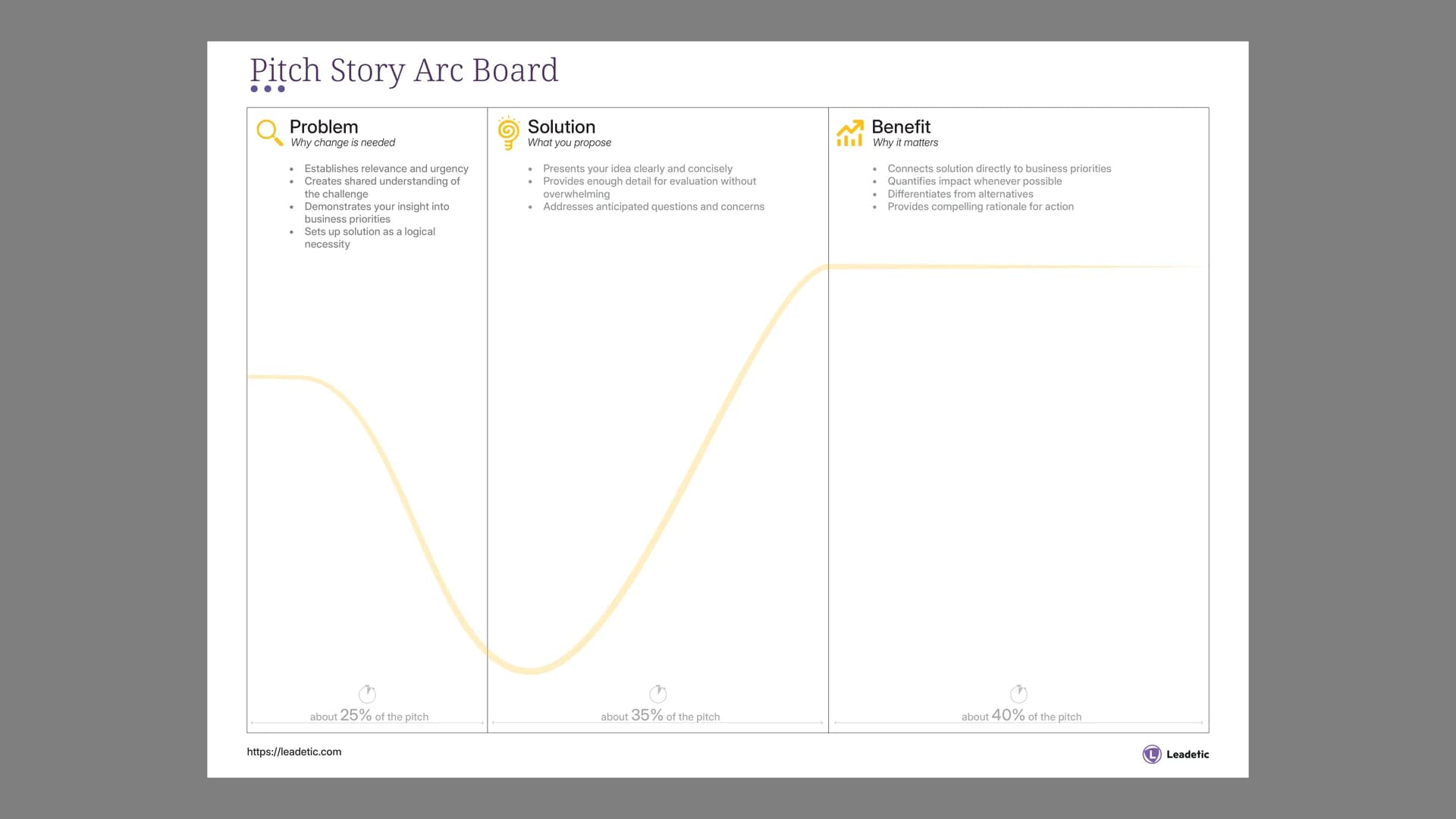 Preview of Pitch Story Arc Board