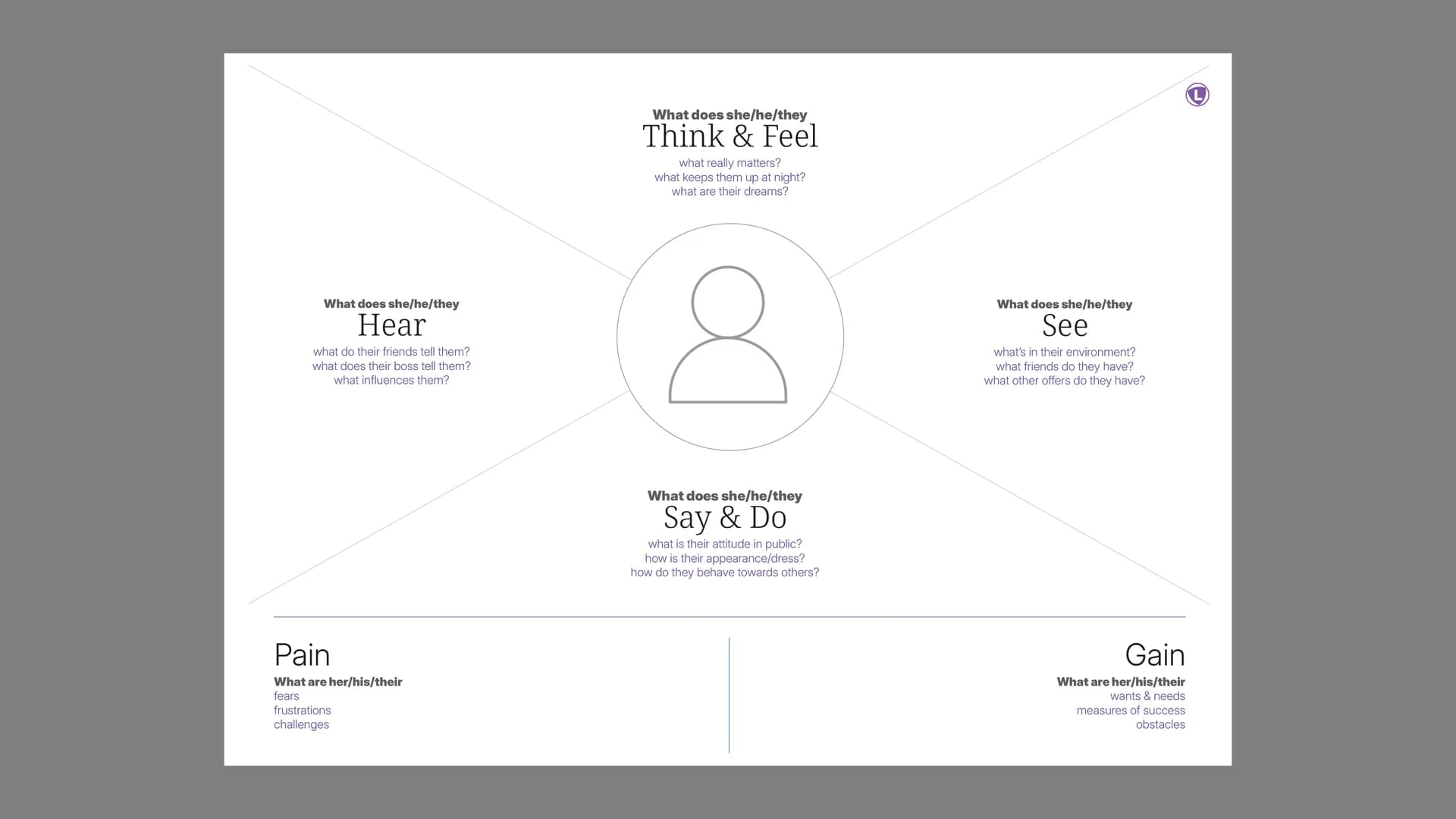 Preview of Empathy Map