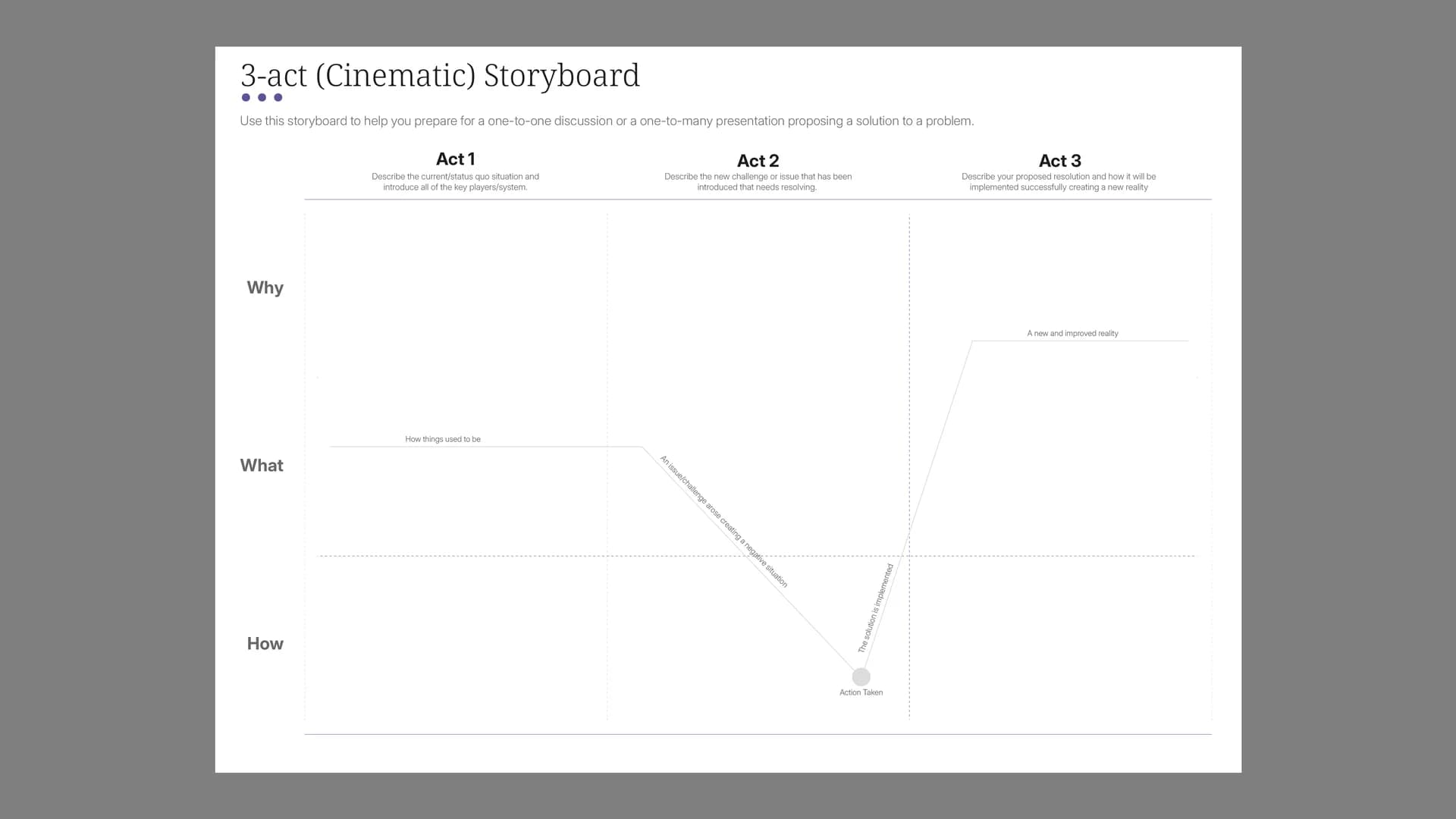 Preview of 3-Act Storyboard