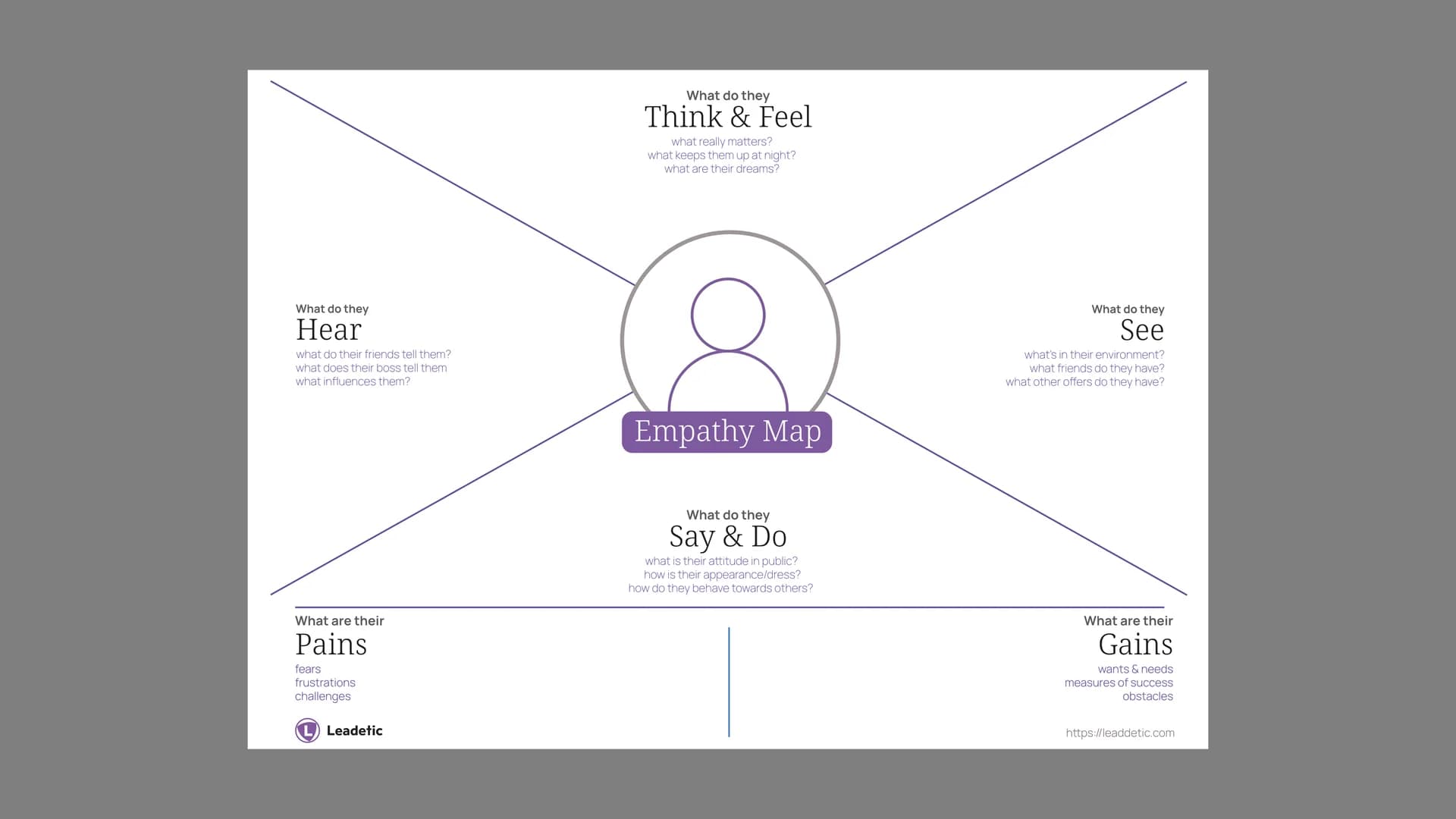 Preview of Empathy Map