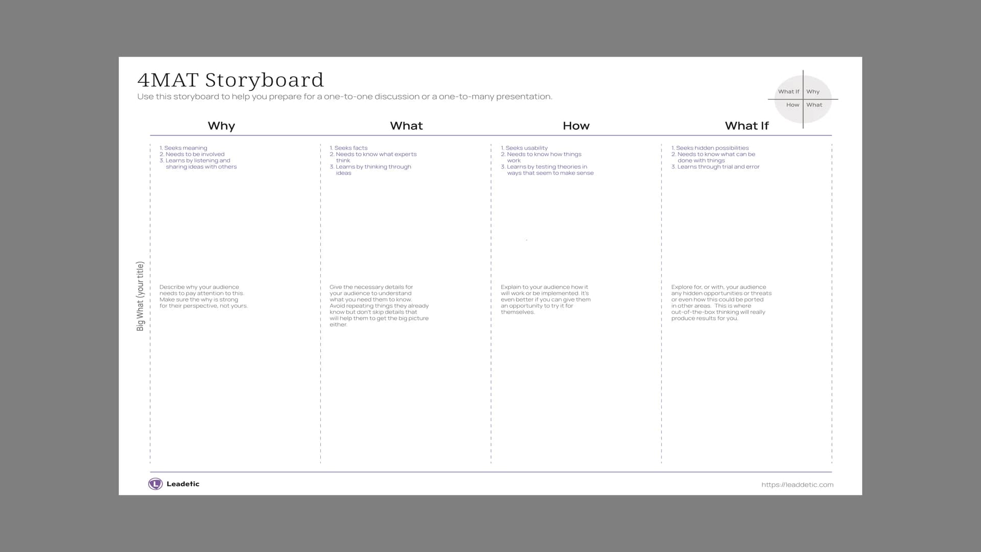 Preview of 4MAT Storyboard